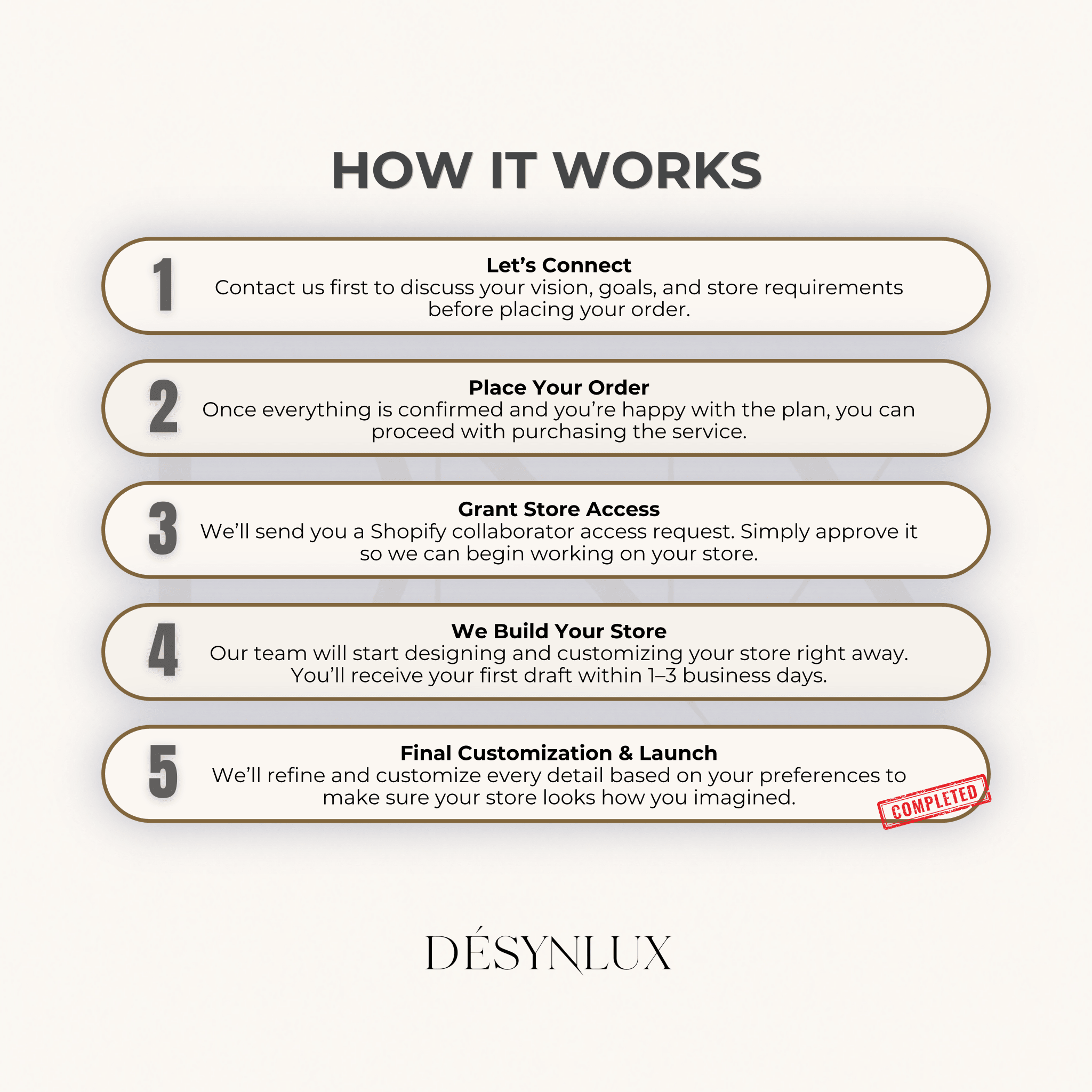 Custom Shopify Website (48 - 72 Hours) - DÉSYNLUX
